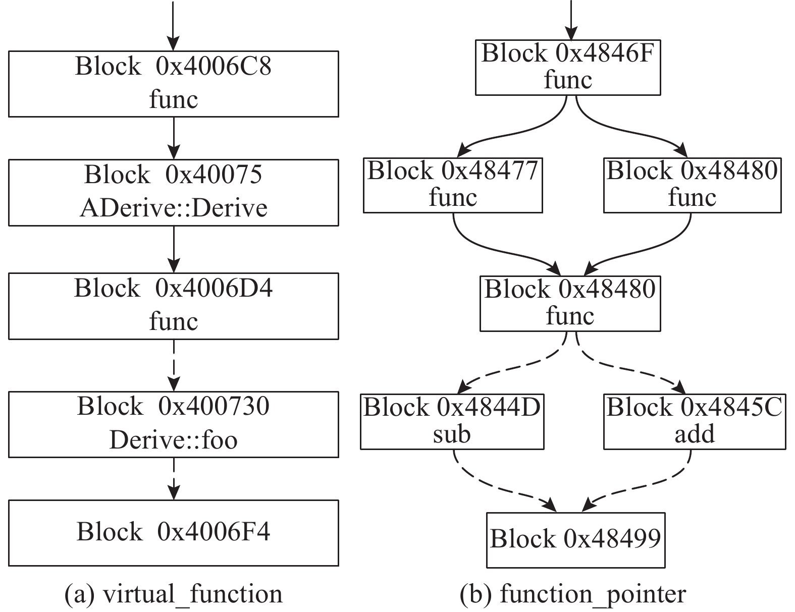 二进制在算法编写中的常用概念_二进制怎么算-CSDN博客