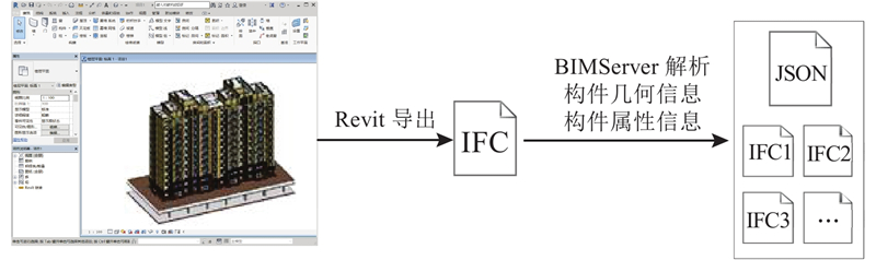 ifc-to-json