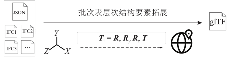 ifc-to-json