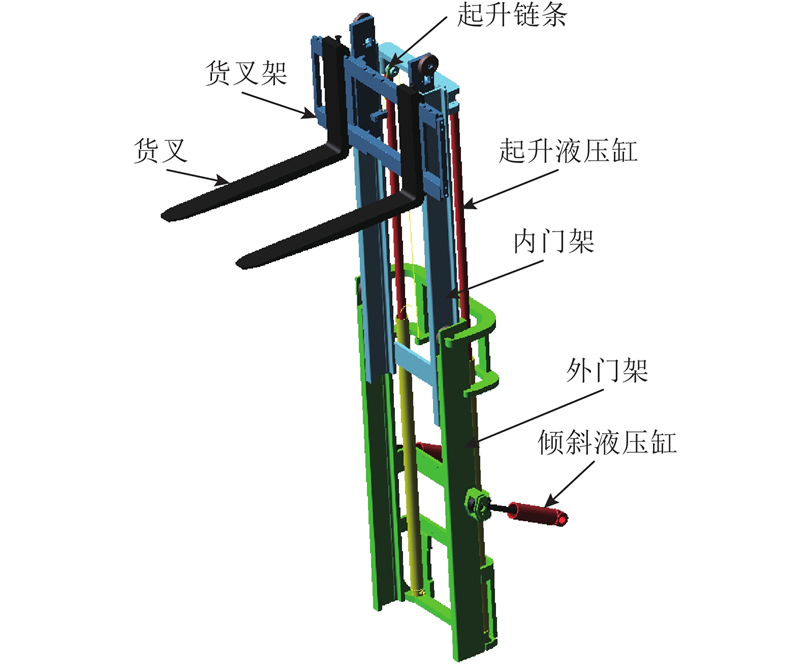 叉车作业门架垂直经验图片