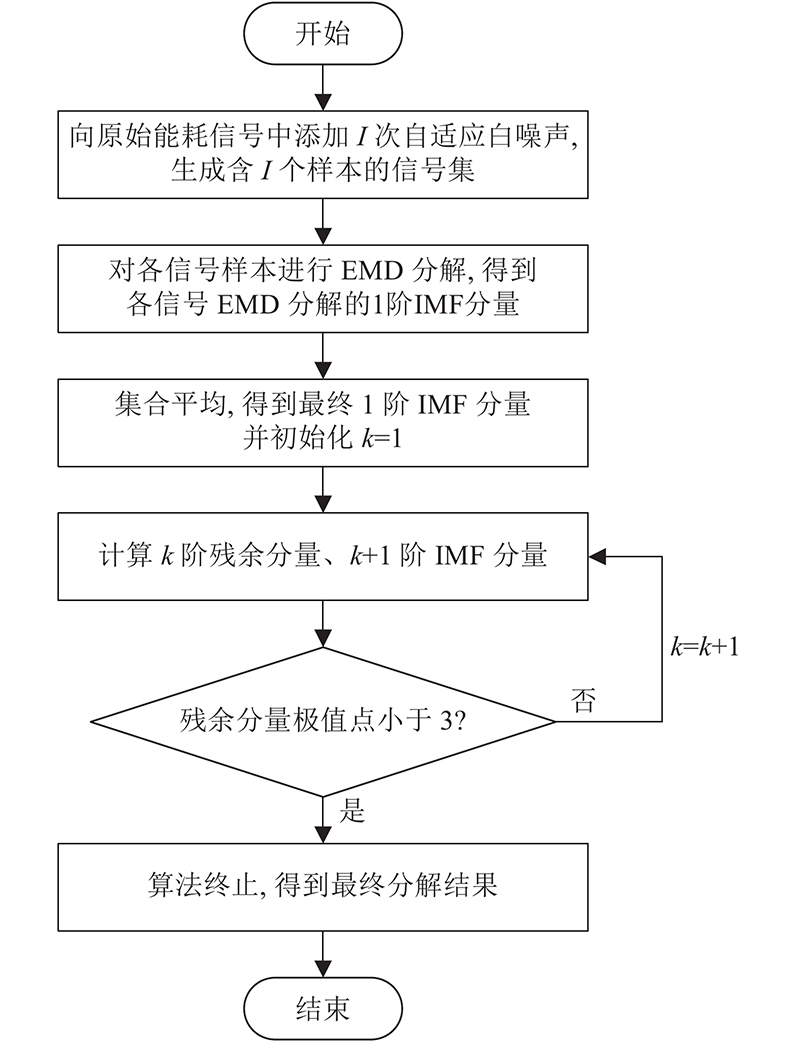 Parameter values of feed network 表 2. 馈电网络各参数值