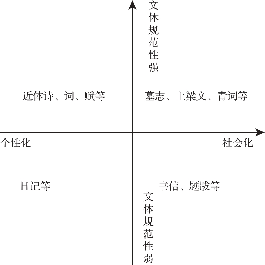 fig