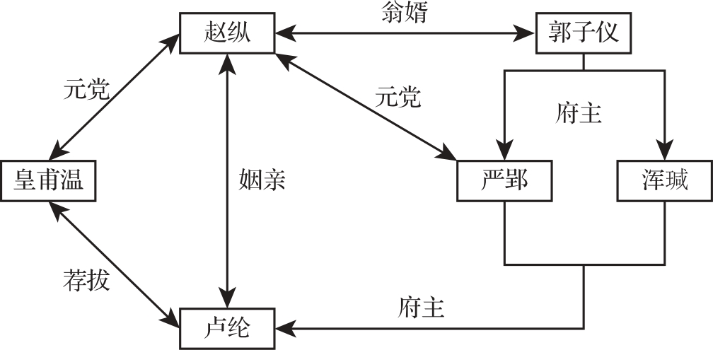 fig