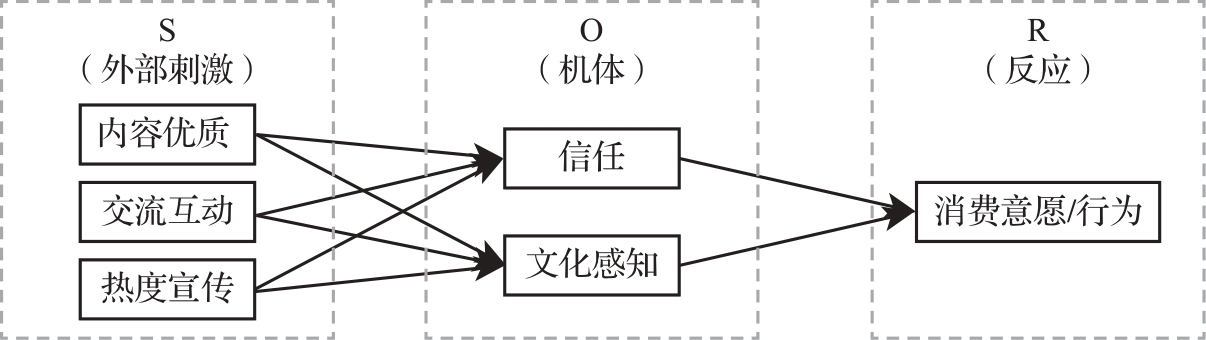 fig
